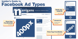 Facebook Ads Ad-types